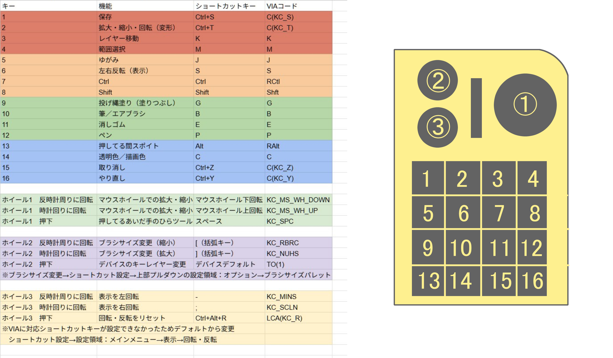 左手デバイス（DOIO KB16）セッティングメモ